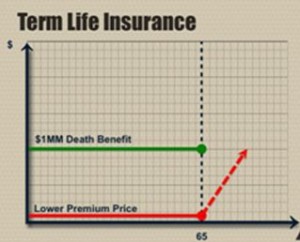 Best life insurance for physicians