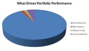 Asset Allocation through the Physician's Life Cycle.