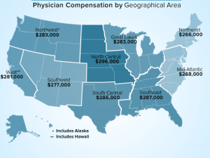 Is Your Medical Specialty Among the Top Earners?