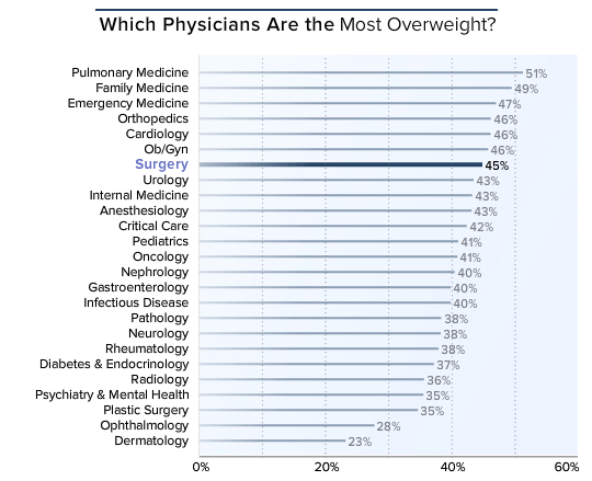 New Years Resolutions for Doctors